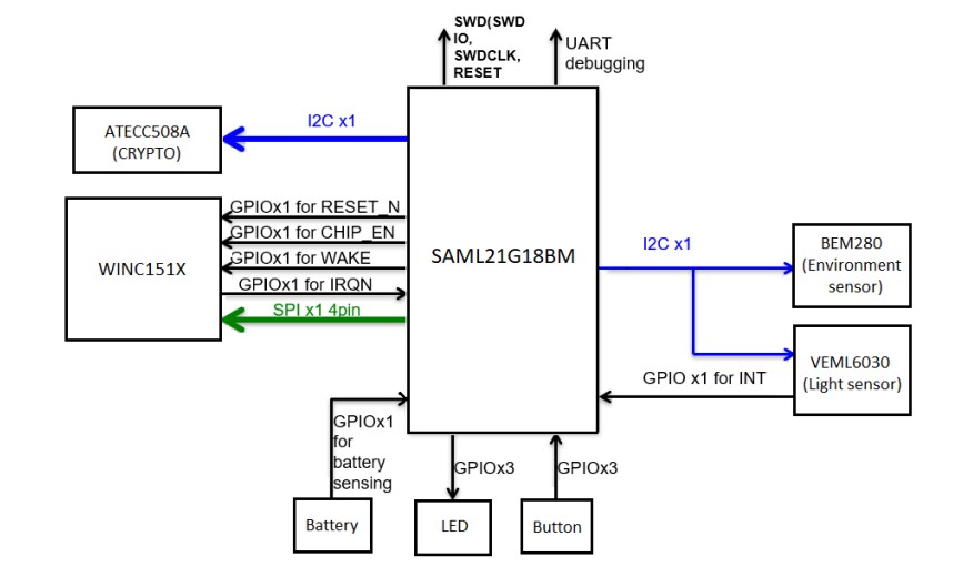 Blockdiagramm - Microchip Technology AC164165 WLAN-Smart-Gerät-Enablement-Kit